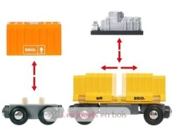 Großer Güterzug Mit Magnetladung - Brio -Brio Verkaufsgeschäft brio world 33982 long train de marchandises pour circuit de train en bois systeme d attache aimantee jouet enfant